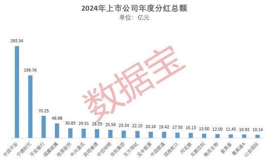 A股首批年度分红方案来了！两大巨头派现超百亿元