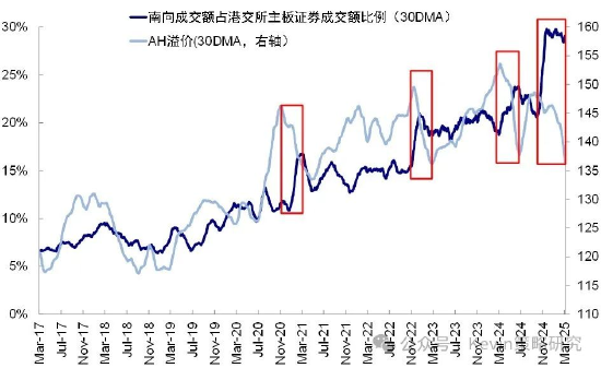 中金：如何看待港股的波动？
