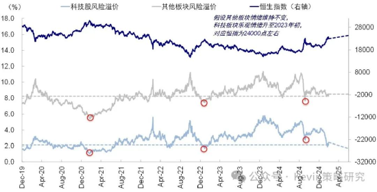 中金：如何看待港股的波动？