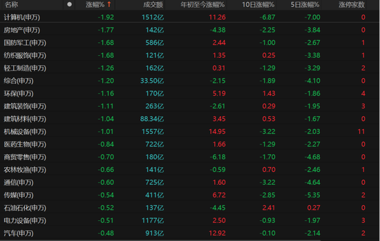 A股缩量“深V”，下一步怎么走？