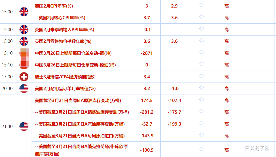 3月26日财经早餐：避险需求支撑基金，伊朗对谈判持开放态度，俄乌海上和能源停火限制油价涨幅