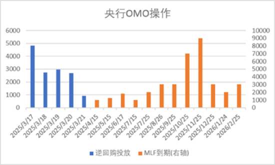 中加基金配置周报｜国内公布经济数据，美国基准利率维持不动