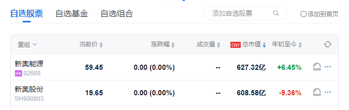 新奥股份：拟现金+发行H股私有化新奥能源，并以介绍方式在香港上市