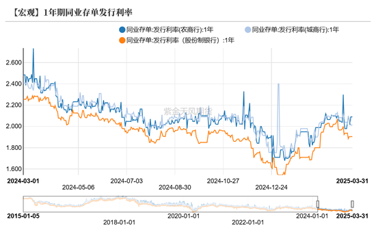 债券：关注跨季后资金面