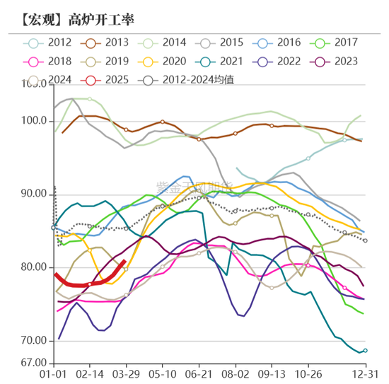 债券：关注跨季后资金面