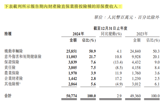 净利涨91.3% 中国再保境内外业务冷热不均？总裁称下一个三年要干这些大事…