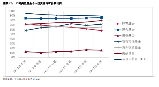 公募基金2024年年报大盘点：全年合计盈利12787亿！（附前三大持仓个股）