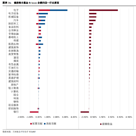 公募基金2024年年报大盘点：全年合计盈利12787亿！（附前三大持仓个股）
