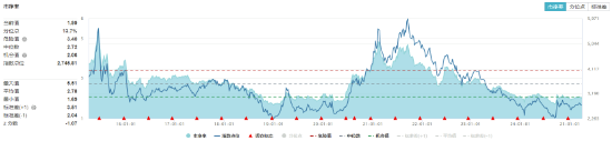 政策红利催化！化工板块震荡上行，化工ETF（516020）收涨0.65%！主力资金近5日加仓超百亿元
