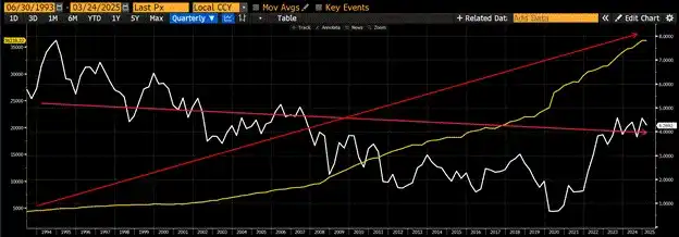 Arthur Hayes 博文：为什么我觉得比特币年底突破25万美金？