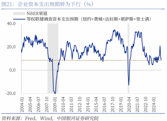 对等关税落地，市场影响几何？