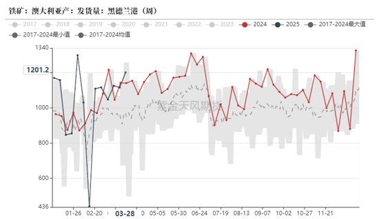 铁矿：强势需求支撑上行