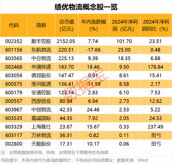 刚刚，反击第一股，超31万手涨停！内循环批量涨停，绩优物流股出炉