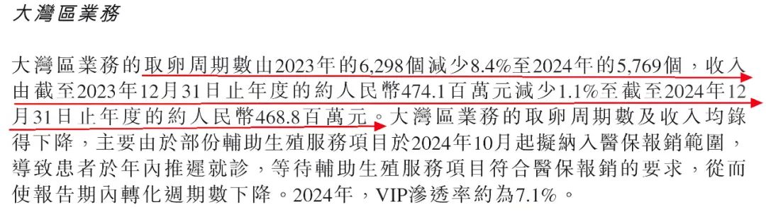 资本风云丨锦欣生殖短期资金缺口7亿！“试管婴儿第一股”失色