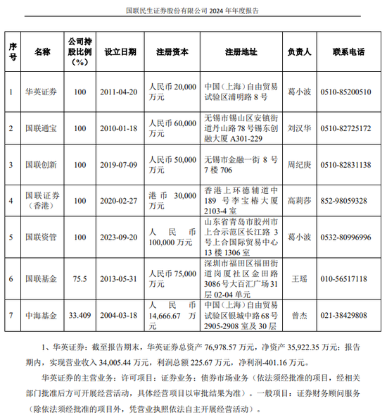 华英证券｜“拿奖手软”的亏损券商！
