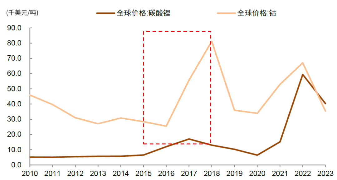 中金：如何判别成长行情走势？