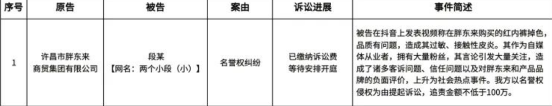 刚刚，胖东来宣布：起诉“红内裤”事件博主，追责金额不低于100万元