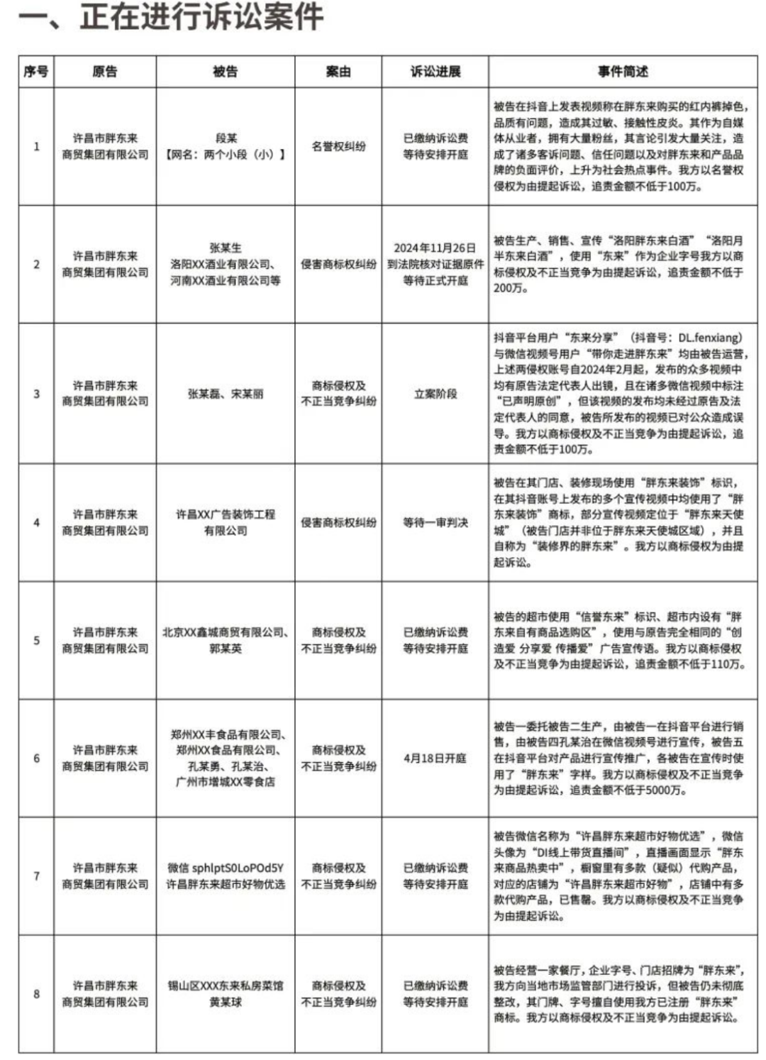 刚刚，胖东来宣布：起诉“红内裤”事件博主，追责金额不低于100万元