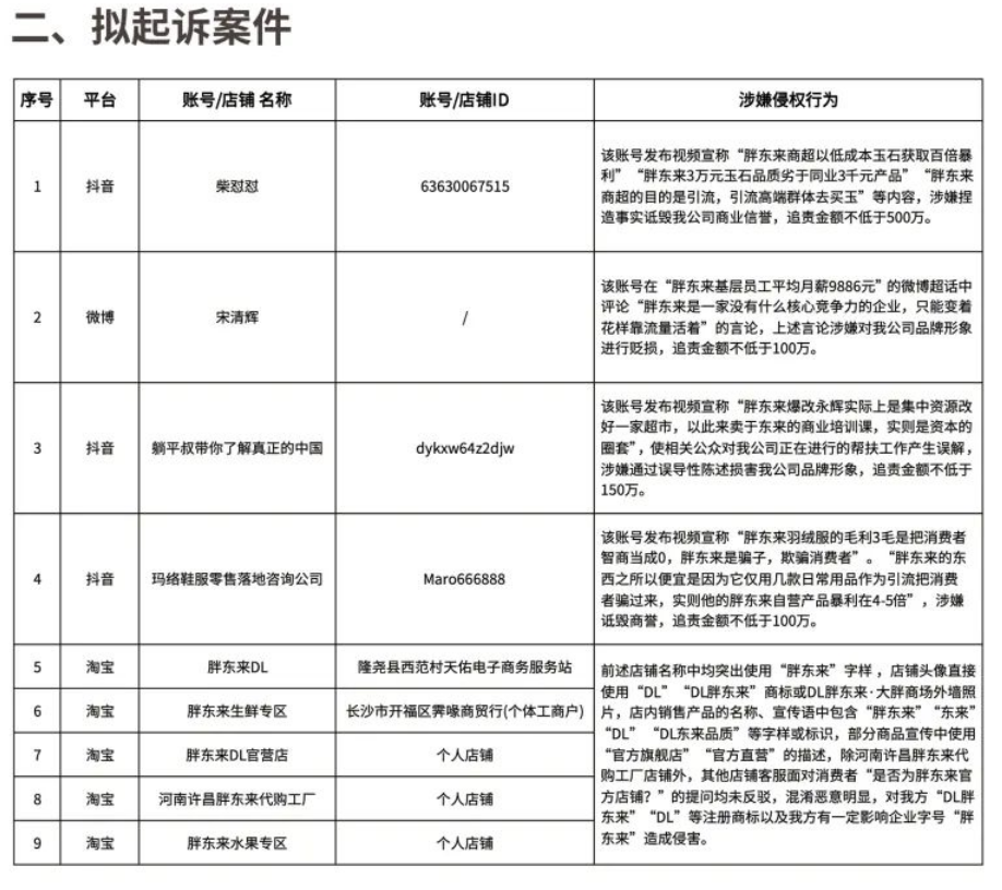 刚刚，胖东来宣布：起诉“红内裤”事件博主，追责金额不低于100万元