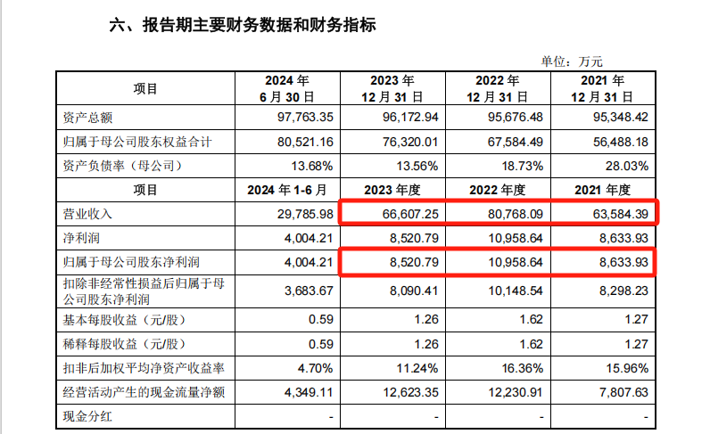 下周两只新股：“宁王”“迪王”小伙伴申购