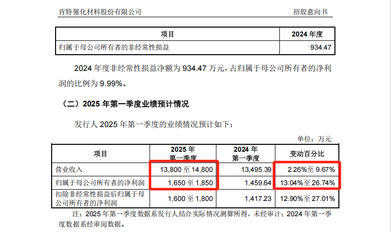 下周两只新股：“宁王”“迪王”小伙伴申购