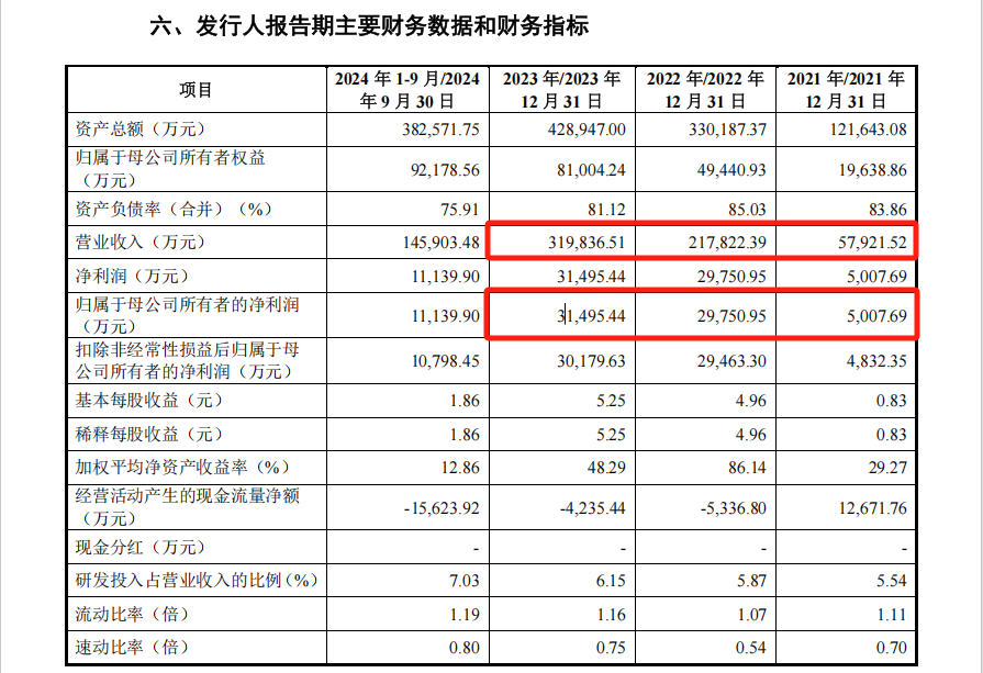 下周两只新股：“宁王”“迪王”小伙伴申购