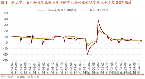 招商策略：A股将是全球投资在本轮美国关税冲击中最具韧性的资产