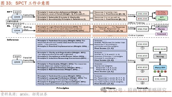 招商策略：A股将是全球投资在本轮美国关税冲击中最具韧性的资产