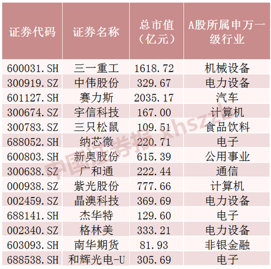 火热！龙头公司密集公告 年内43家内地企业拟赴港上市