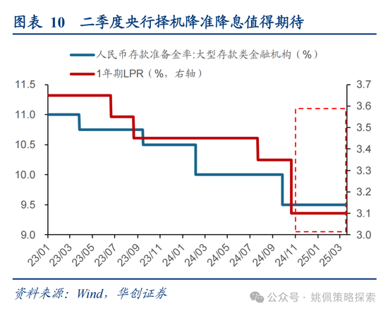华创策略姚佩：打得一拳开，免得百拳来