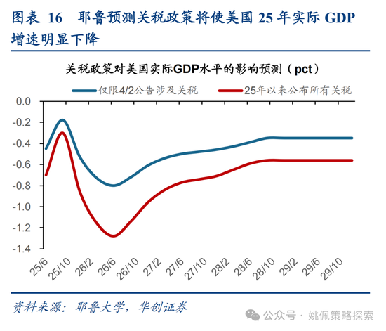 华创策略姚佩：打得一拳开，免得百拳来