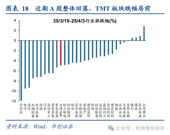 华创策略姚佩：打得一拳开，免得百拳来