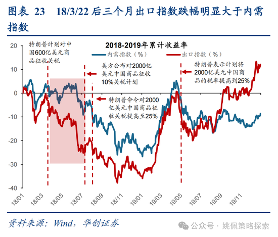 华创策略姚佩：打得一拳开，免得百拳来