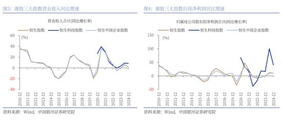 银河策略：港股二季度配置价值较高的三大主线