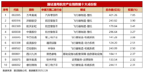 2025|载人无人机商用元年！通用航空ETF华宝（159231）今日迎风首发