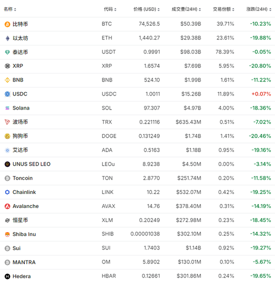 突然！超44万人爆仓！