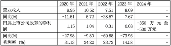 染料主业5连跌，押注AI股价暴涨230%！安诺其的奇幻转型路在何方？