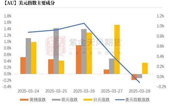 贵金属：黄金，大跌6%后的思考