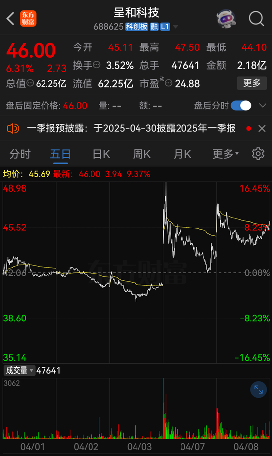 提前大涨！刚宣布，又一A股重大重组！
