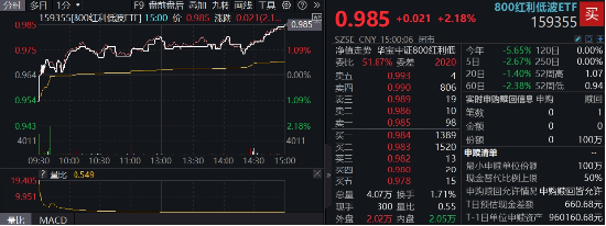 “中国版平准基金”、险资放开入市…稳市场大招频出，红利低波机会如何？