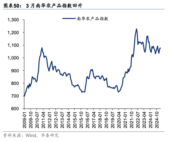 华泰策略：关税冲击下有哪些景气逆行者？