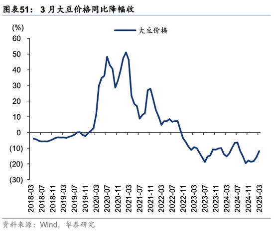 华泰策略：关税冲击下有哪些景气逆行者？