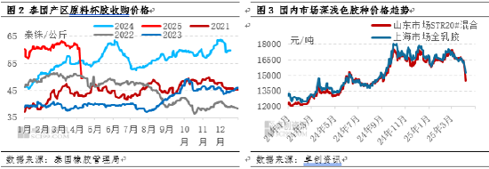 【热点解读】中美贸易摩擦升级对天然橡胶行业影响浅析
