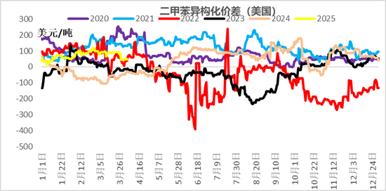 【二季报】聚酯链：供应检修VS需求弱势