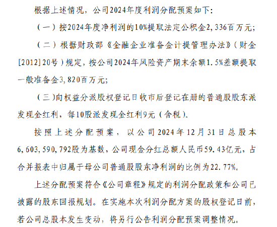 宁波银行：拟每10股派现金红利9元，分红总额为59.43亿元
