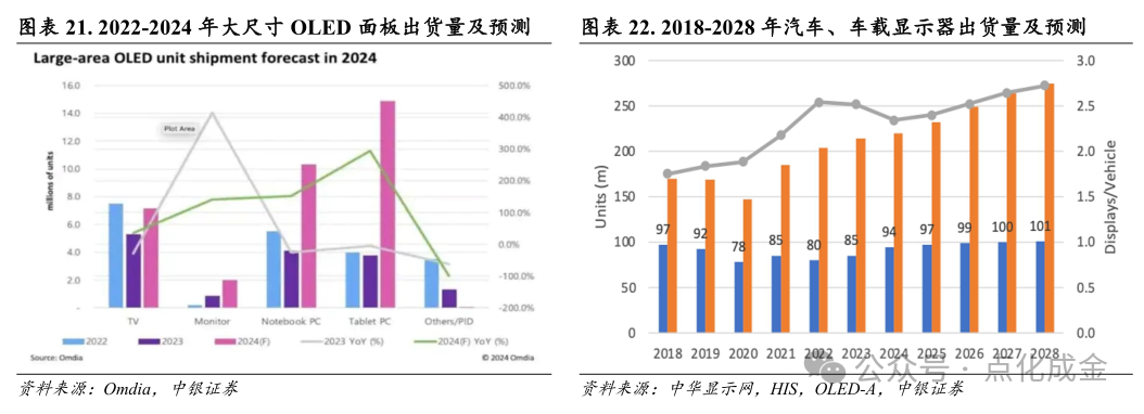 【中银化工】公司深度-莱特光电（688150.SH）：国内OLED终端材料领先企业