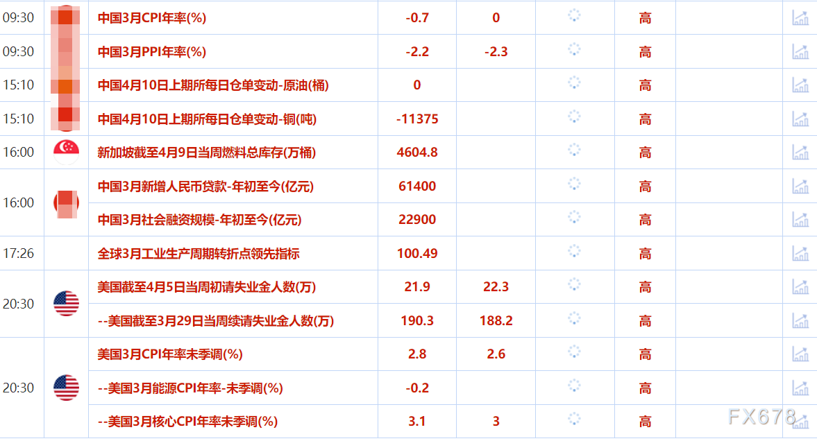 4月10日财经早餐：避险资金流支撑，金价创一年半最佳单日表现，特朗普关税90天暂停期，油价自四年低点反弹