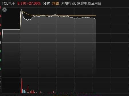 重返3200！