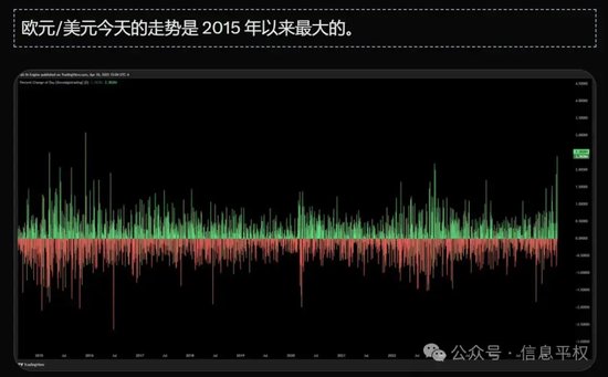 美元崩了