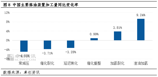 【季度分析·炼油行业】一季度韧性承压 二季度突围向新
